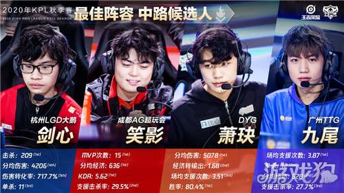 戒指却是他 戒指却是他